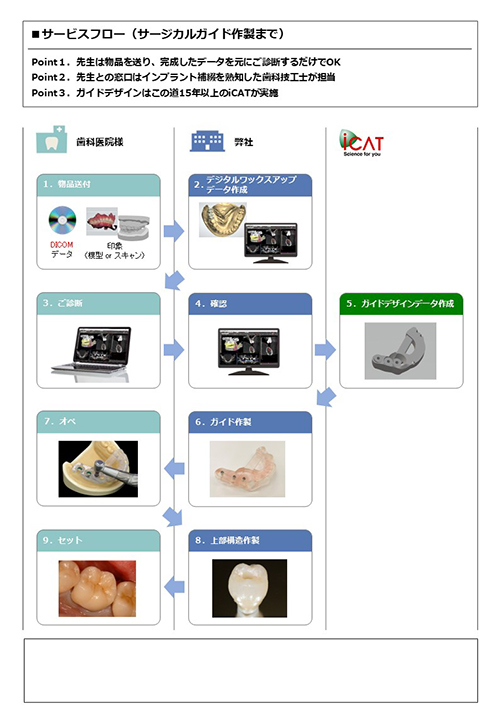 iCATサポートによるインプラントサージカルガイド作製開始
